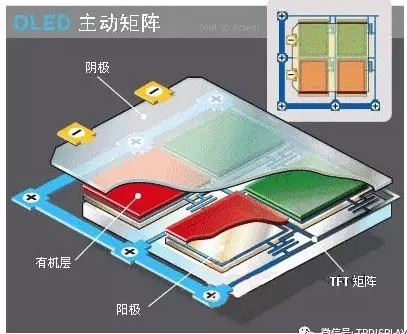 主动矩阵OLED结构.jpg